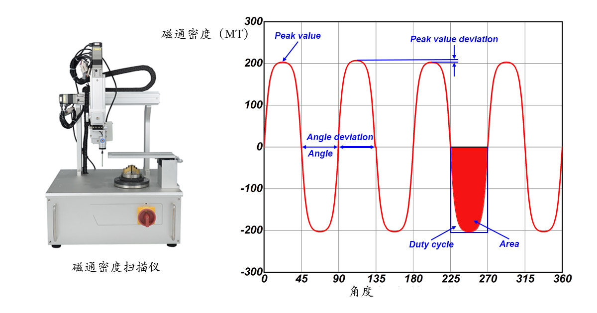 Multipole-Ring-Magnets-3